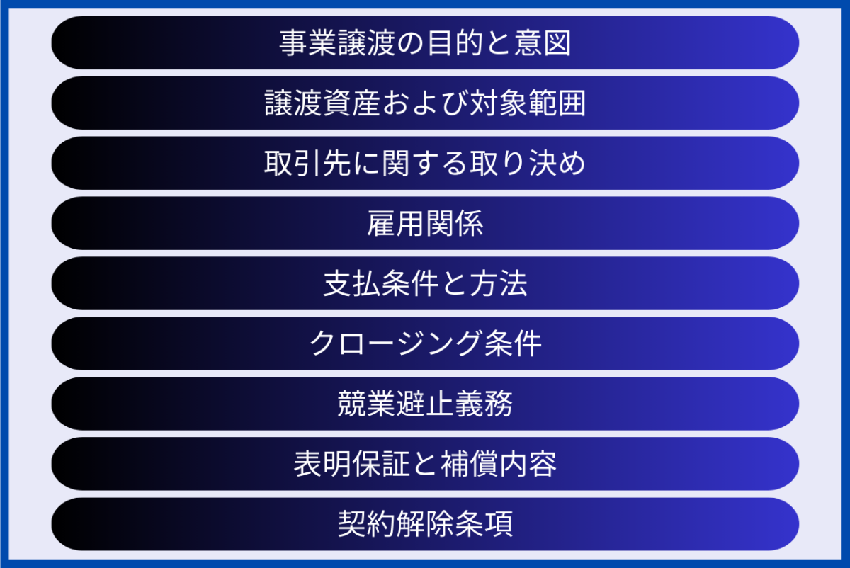 M&Aの手法における、事業譲渡契約書の記載内容のポイントをまとめた図解になります。具体的には、事業譲渡の目的と意図、譲渡資産および対象範囲、取引先に関する取り決め、雇用関係、支払条件と方法、クロージング条件、競業避止義務、表明保証と補償内容、契約解除条項となります。