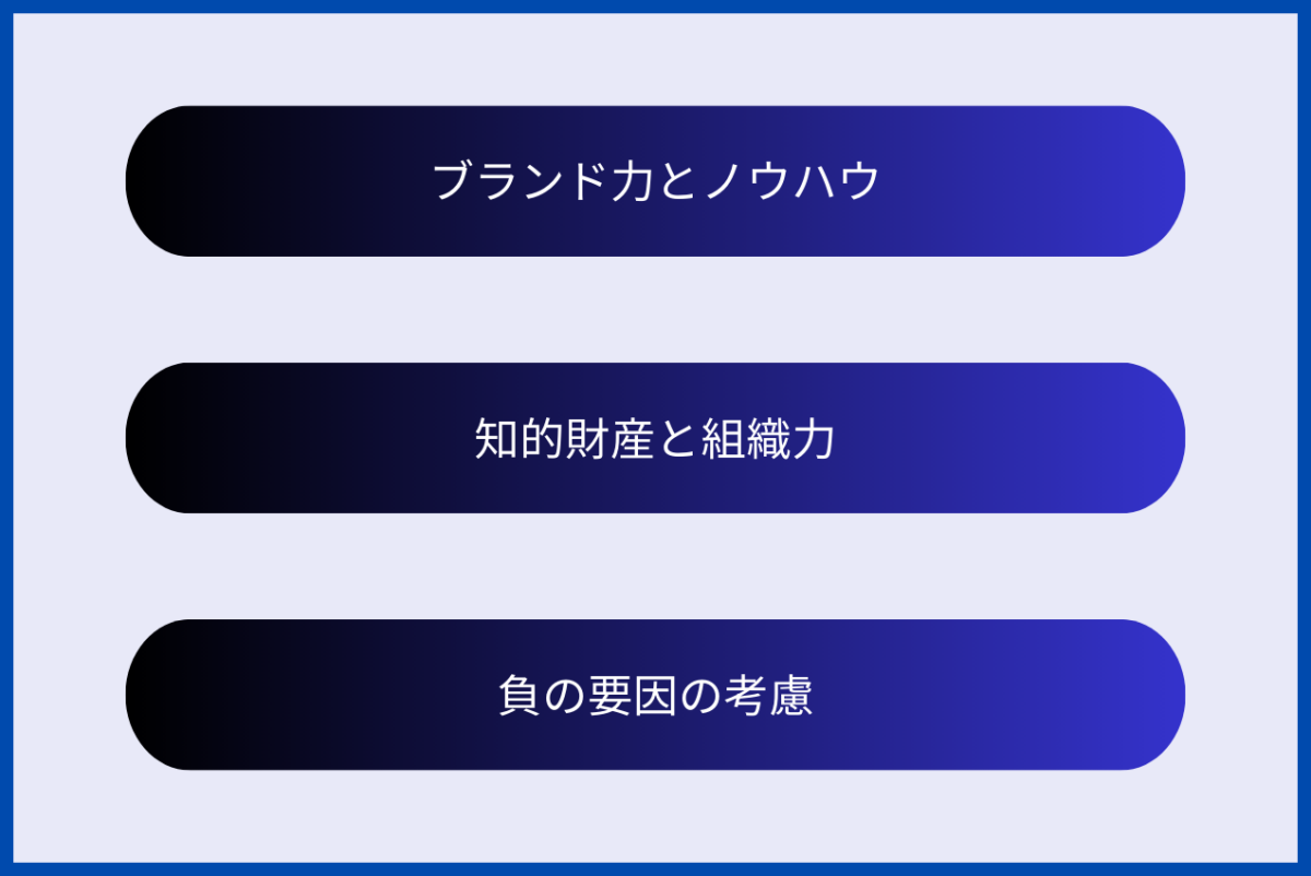 のれんの評価基準として、ブランド力とノウハウ、知的財産と組織力、負の要因の考慮があげられます。