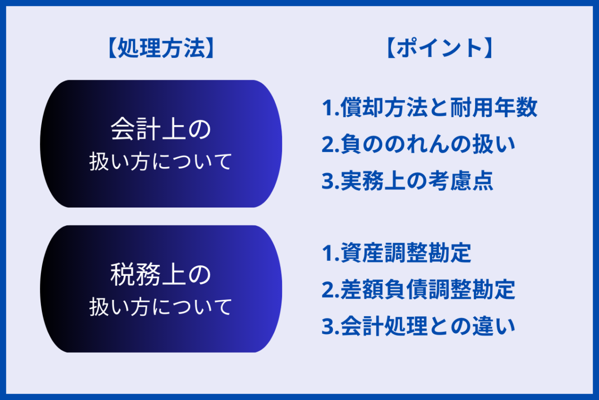 会計上と税務上でのれんの扱い方が異なります。会計上の扱い方におけるポイントとしては、償却方法と耐用年数、負ののれんの扱い、実務上の考慮点があげられます。また、税務上の扱い方におけるポイントは、資産調整勘定、差額負債調整勘定、会計処理との違いがあげられます。