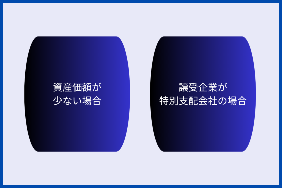 事業譲渡を実行するにあたり、譲渡側企業において株主総会の決議が不要となるケースは、資産価額が少ない場合、譲受企業が特別支配会社の場合の2つがあげられます。