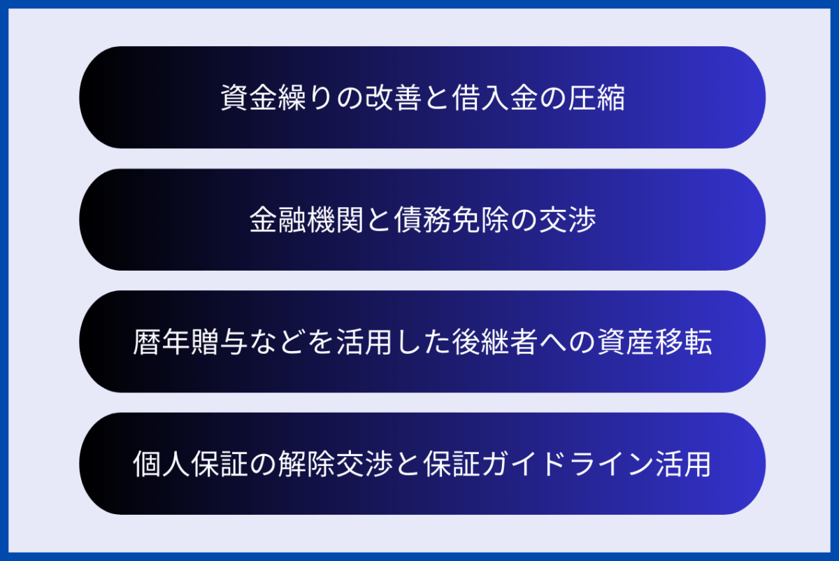 借入金のある事業承継で必要な事前準備をまとめた図解になります。具体的には、資金繰りの改善と借入金の圧縮、金融機関と債務免除の交渉、暦年贈与などを活用した後継者への資産移転、個人保証の解除交渉と保証ガイドライン活用となります。