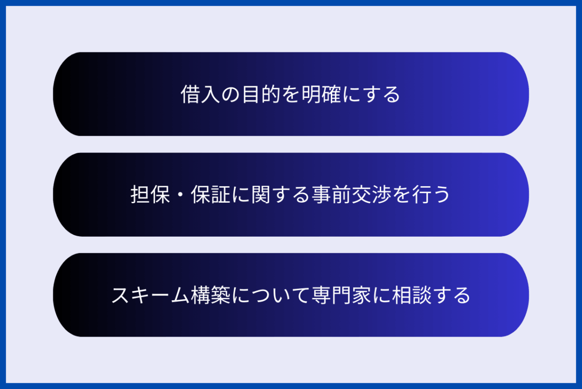 借入による事業承継を成功に導くポイントをまとめた図解になります。具体的には、借入の目的を明確にする、担保・保証に関する事前交渉を行う、スキーム構築について専門家に相談するとなります。
