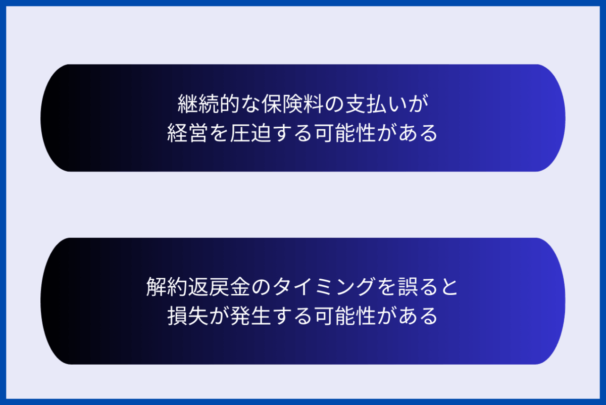 事業承継における生命保険の活用のデメリットは、継続的な保険料の支払いが経営を圧迫する可能性があること、解約返戻金のタイミングを誤ると損失が発生する可能性があることが挙げられます。