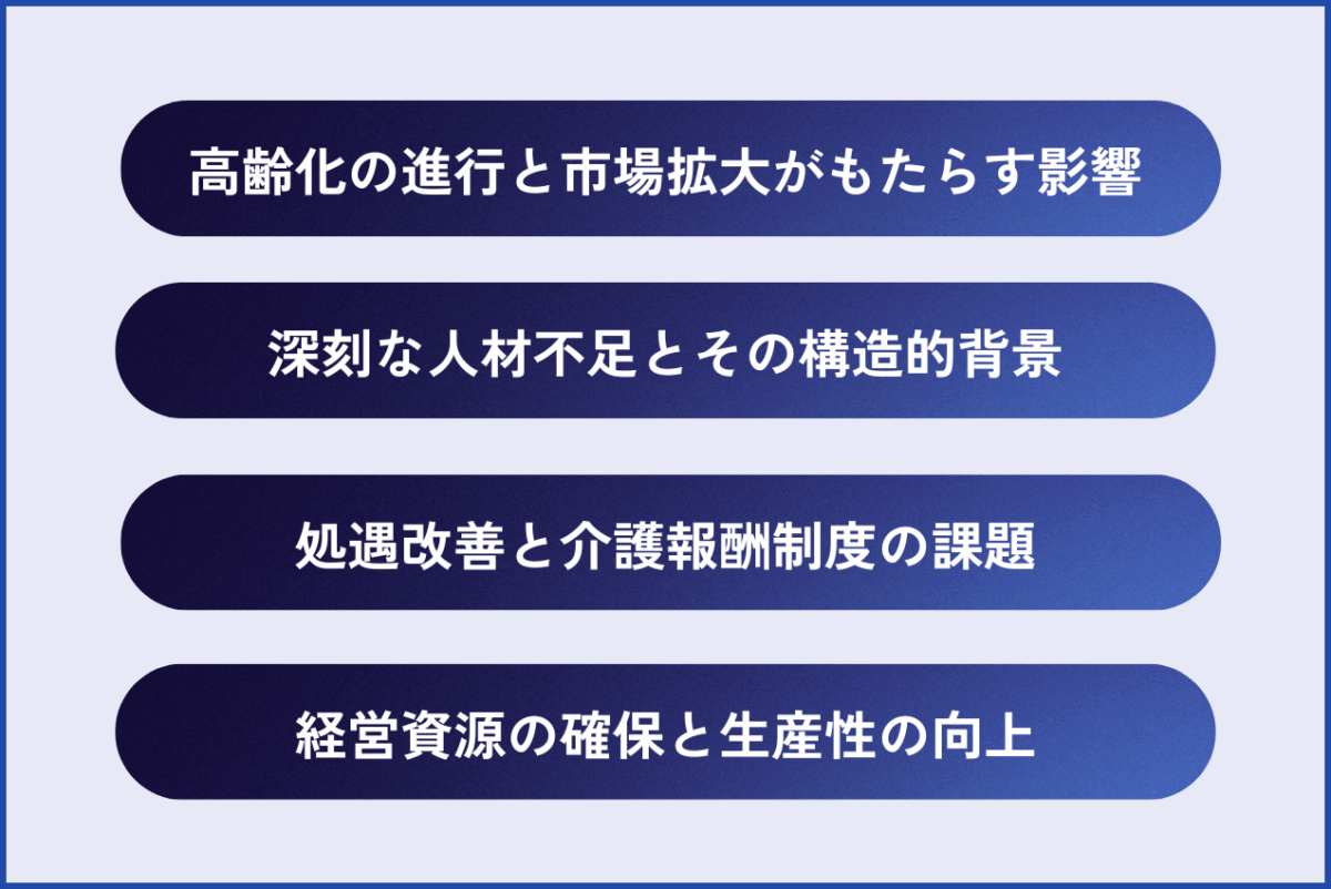 介護業界が抱える課題は、高齢化の進行と市場拡大がもたらす影響、深刻な人材不足とその構造的背景、処遇改善と介護報酬制度の課題、経営資源の確保と生産性の向上があげられます。