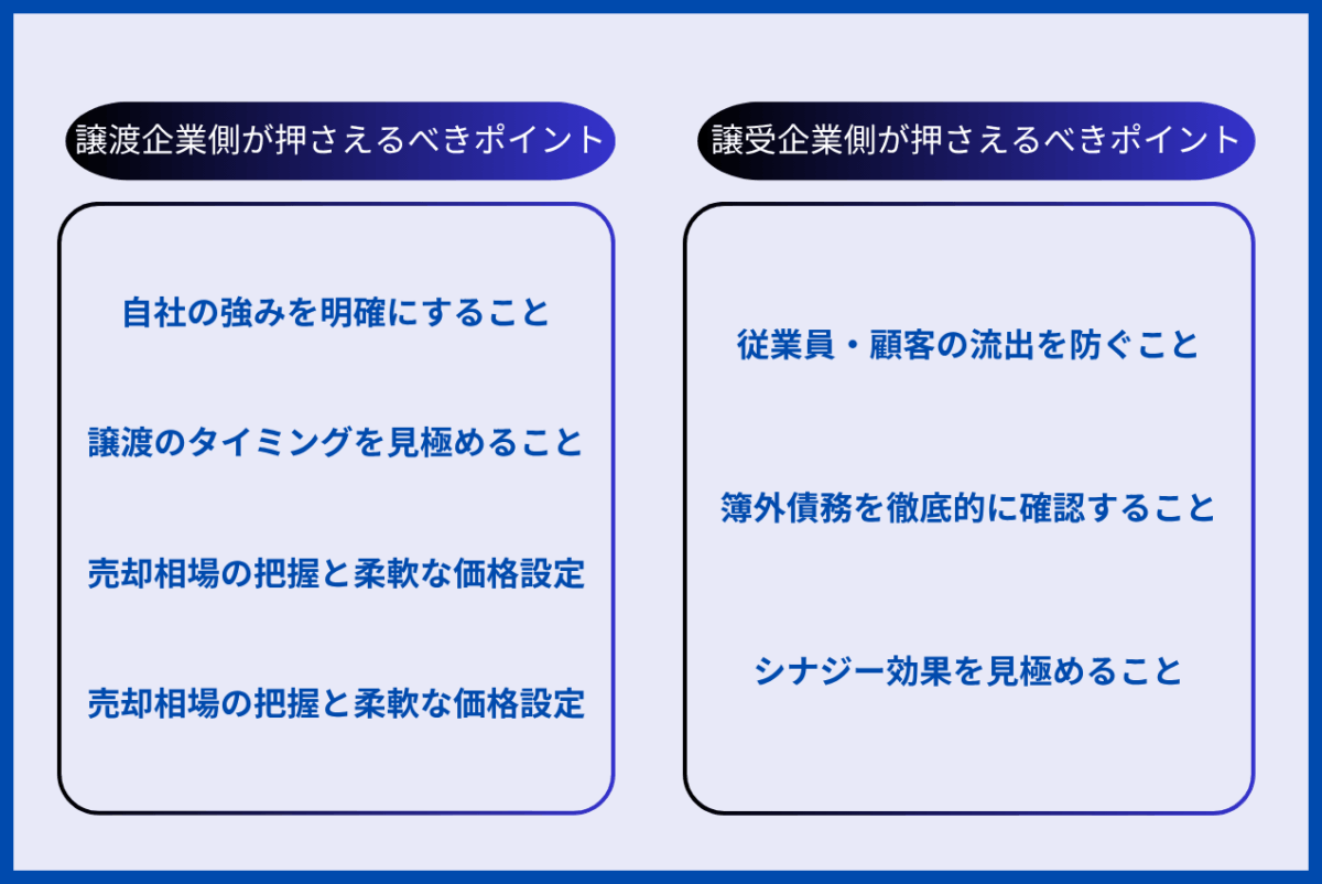 譲渡企業側が押さえるべきポイントは、自社の強みを明確にすること、譲渡のタイミングを見極めること、売却相場の把握と柔軟な価格設定、売却相場の把握と柔軟な価格設定です。
また、譲受企業側が押さえるべきポイントは、従業員・顧客の流出を防ぐこと、簿外債務を徹底的に確認すること、シナジー効果を見極めることです。