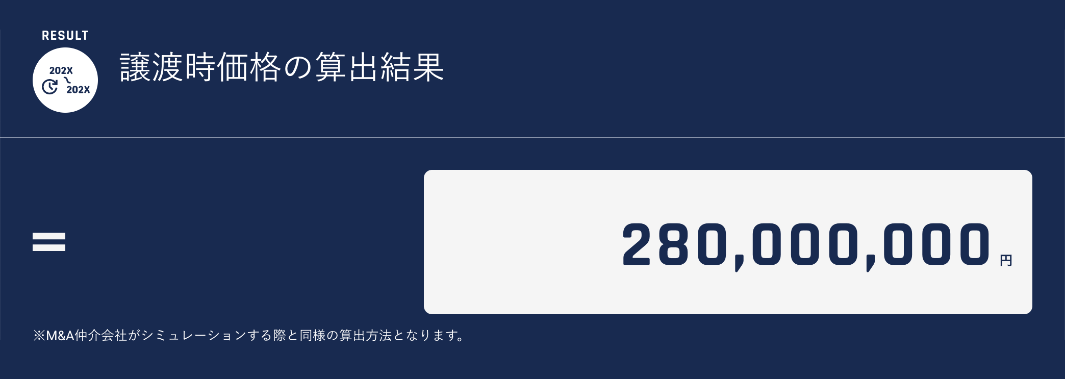 算出結果例